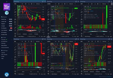 The Day Trading Morning Show - Warrior Trading