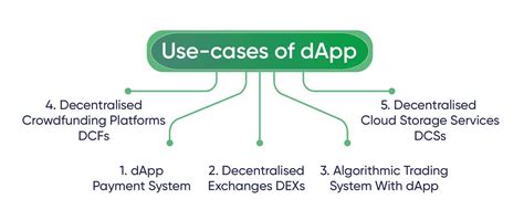 The Decline in DApp Usage: A Deeper Look