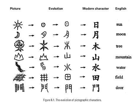 The Deeper Meaning of the Chinese Character for “Life”: Unlocking Its Significance