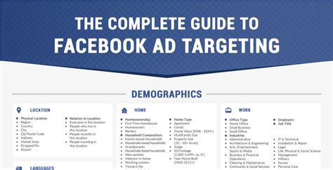 The Definitive Guide to Facebook Advertising Facebook Custom Audiences and In Depth Ad Targeting