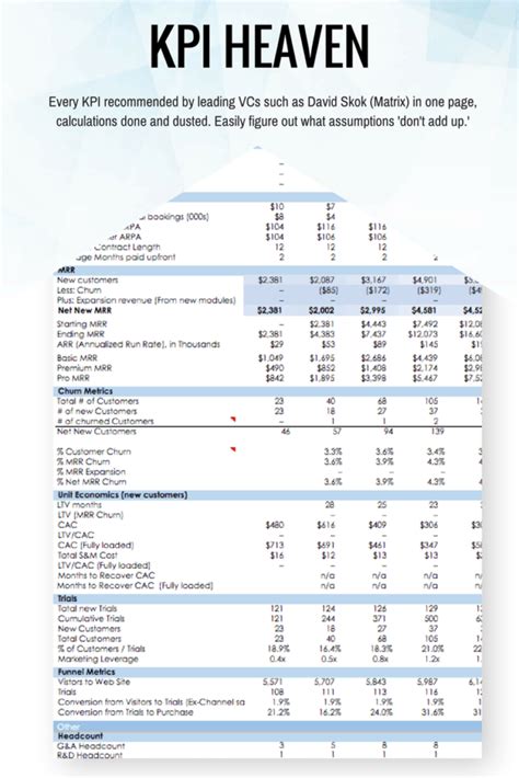The Definitive SaaS Financial Model Template for Startups
