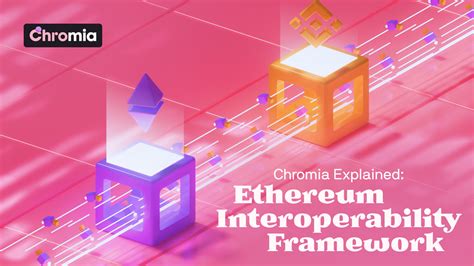 The Delayed Arrival of Ethereum Interoperability