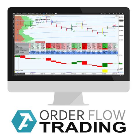 The Delta in ATAS explains orderflowtrading.de