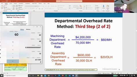 The Departmental Overhead Rate Method: Empowering Departments with Precision