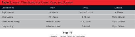 The Determination of Insulin Overdose in Postmortem Investigations ...