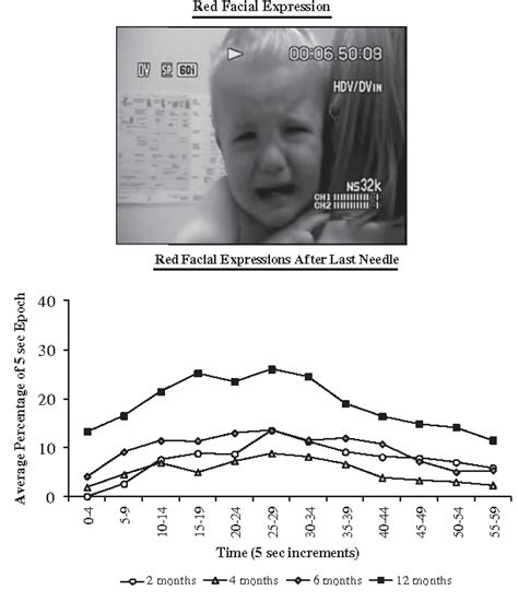 The Development of Infant Memory - Semantic Scholar