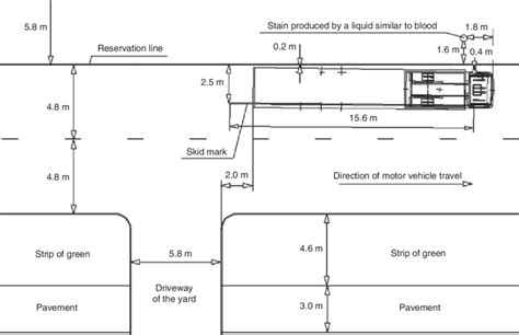 The Diagram Of The Traffic Accident Scene Download Scientific Diagram