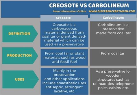 The Difference Between Creosote & Soot eHow