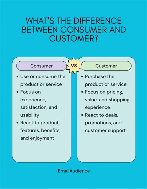 The Difference Between Customer Segments and Customer …