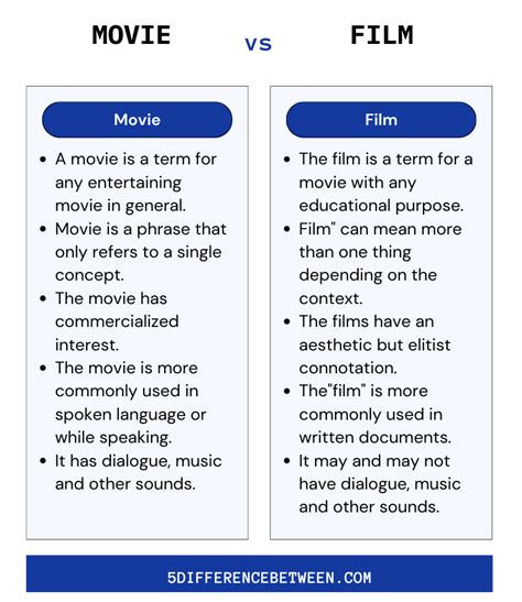The Difference Between Film And Video Is Quizlet
