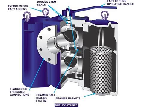 The Difference Between Filters and Strainers - Commercial Filtration Sup…