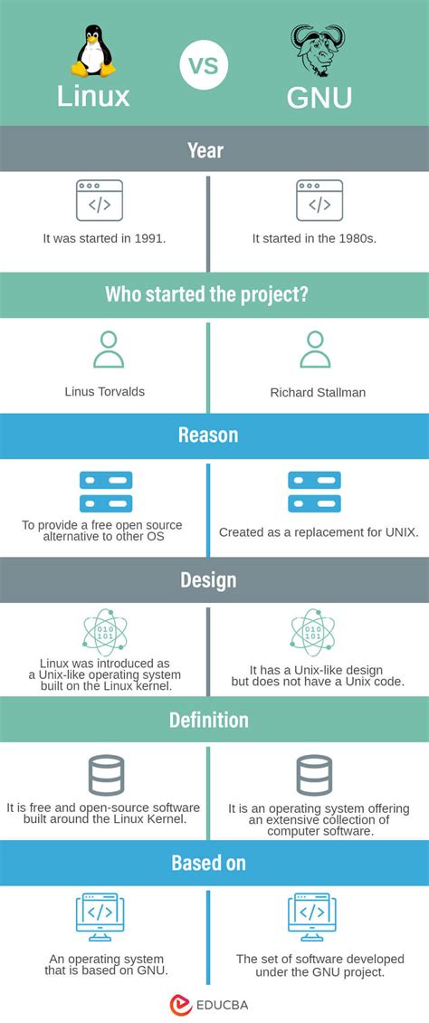 The Difference Between Linux and GNU Linux