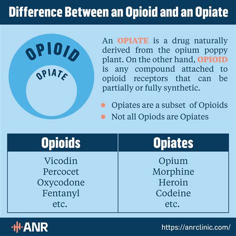 The Difference Between Opioid Dependence and Opioid Use Disorder