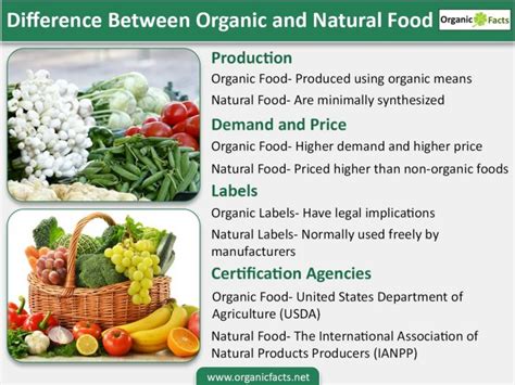The Difference Between Organic and Natural