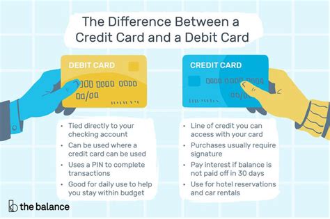 The Difference Between Revolving And Nonrevolving Credit 