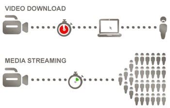 The Difference Between Streaming and Downloading Media