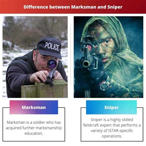 The Difference Between a Sniper and a Sharpshooter