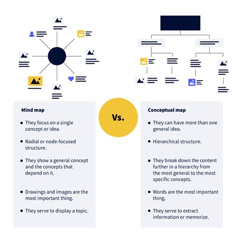 The Differences Between Mind Maps and Concept Maps