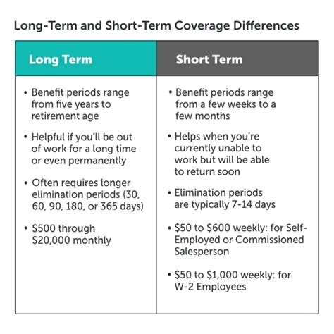 The Differences Between ShortTerm and LongTerm Disability Flipboard