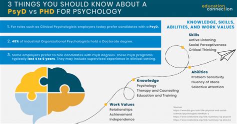 The Differences Between a PhD in Psychology and PsyD