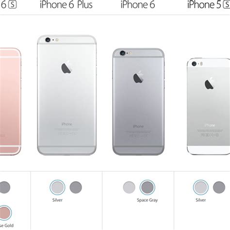 The Differences Between the iPhone 6 and 6 Plus
