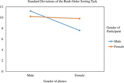 The Differences of Attraction Patterns Between Gay/Lesbian