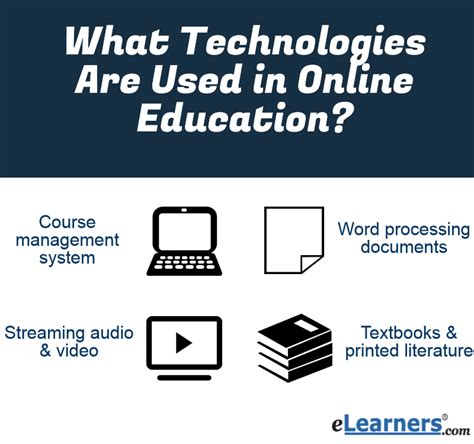 The Different Kinds of Technologies Used in Distance Education