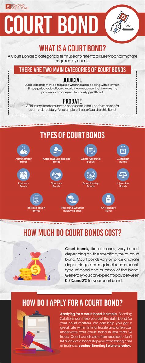 The Different Types of Bonds in Criminal Cases - Aaron Law Firm