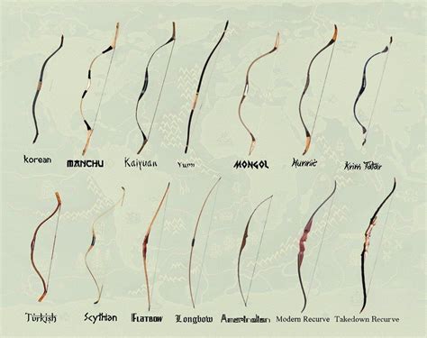 The Different Versions and Variations of Longbows.