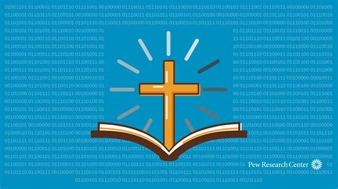 The Digital Pulpit: A Nationwide Analysis of Online Sermons