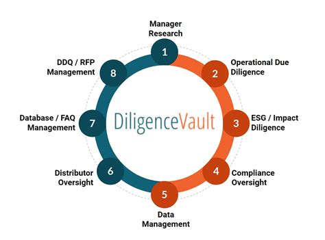 The Diligence Platform for the Investment Management Industry