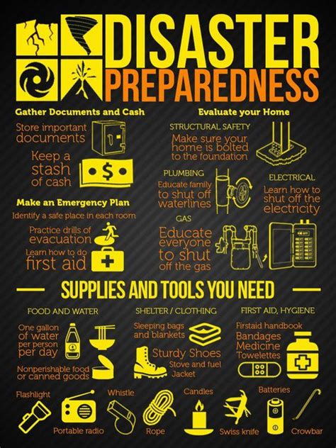 The Disaster Preparedness Guide To Creating A Dp Network