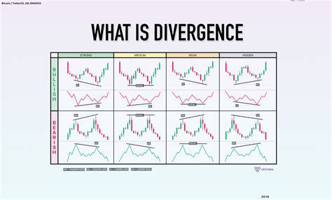 The Divergence Cheat Sheet Your Quick Reference Guide for BINANCE