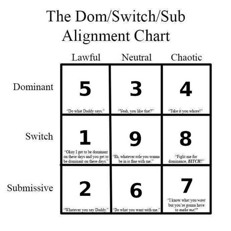 The Dom/Switch/Sub Alignment Chart and Enneagram Types