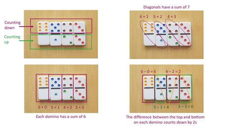The Domino Pattern