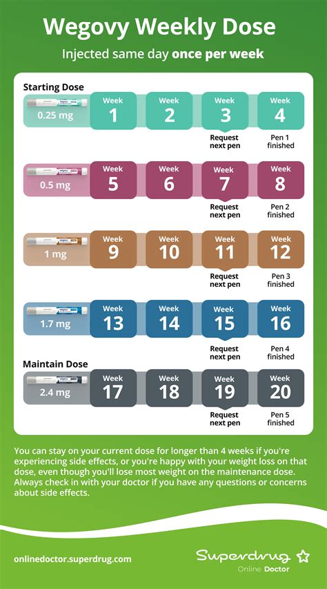 The Dosage & Timing for Soluble Fiber Healthy Eating SF Gate