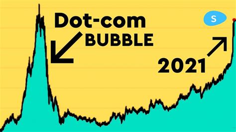 The Dot Com Bubble Burst: Why Is It Important To Heed The …