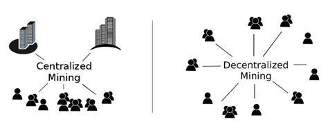 The Drawbacks of ASIC Mining: Centralization and Rigidity