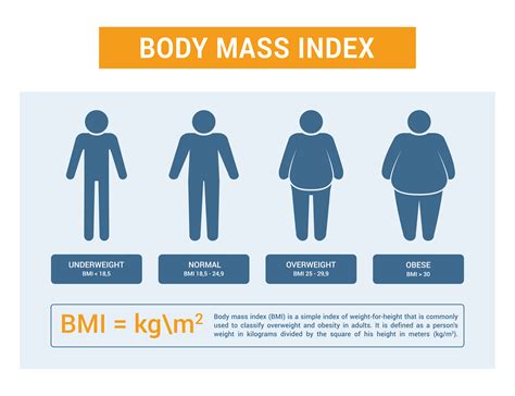 The Drawbacks of Using BMI to Measure Health