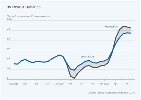 The Drivers of Inflation Dynamics during the Pandemic: (Early) …