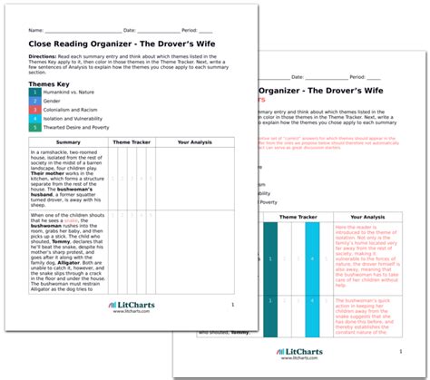 The Drover’s Wife Character Analysis LitCharts