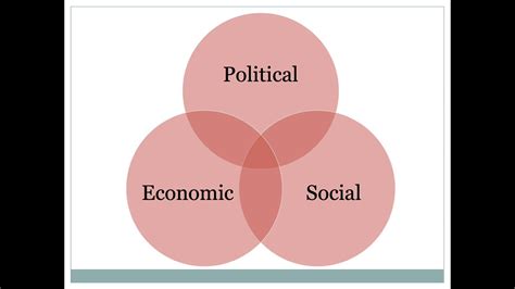 The Dynamics of Economic Structure in the Political and Social.