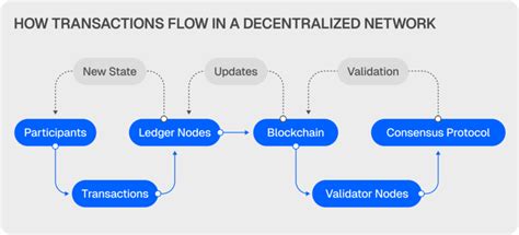 The ECB's DLT Testing Initiative: A Deep Dive