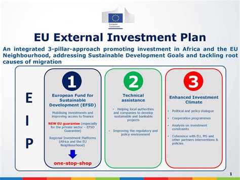 The EU External Investment Plan (EIP), including the European …