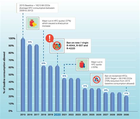 The EU F-gas Regulation and what it means for the maritime industry