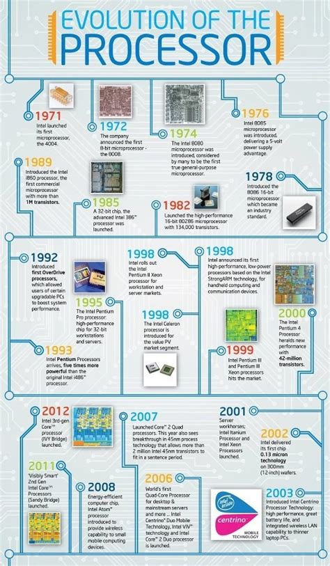 displaces microprocessors solution