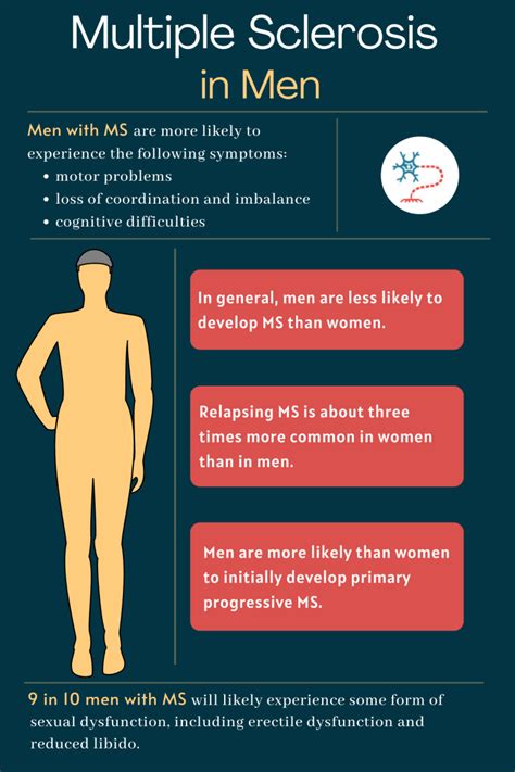 The Early Signs of MS in Men (Trusted) 2024 - Dr Gary