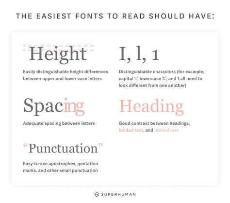 The Easiest Fonts to Read to Use in Your Websites