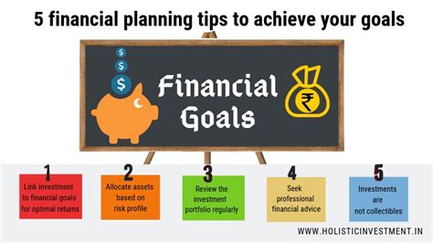 The Easiest Way to Set and Achieve Financial Goals