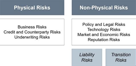 The Economic Effects of the Liability System - Hoover …